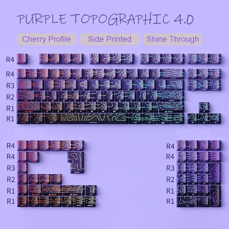 Line Gradient Keycaps Cherry Profile PBT Custom Keycaps
